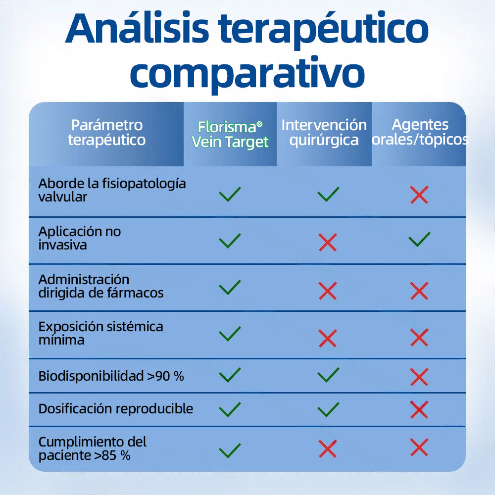 ✅Florisma® 🌿 💖❤️ Hidratación sostenible ⚡ Alivio inmediato, efecto prolongado