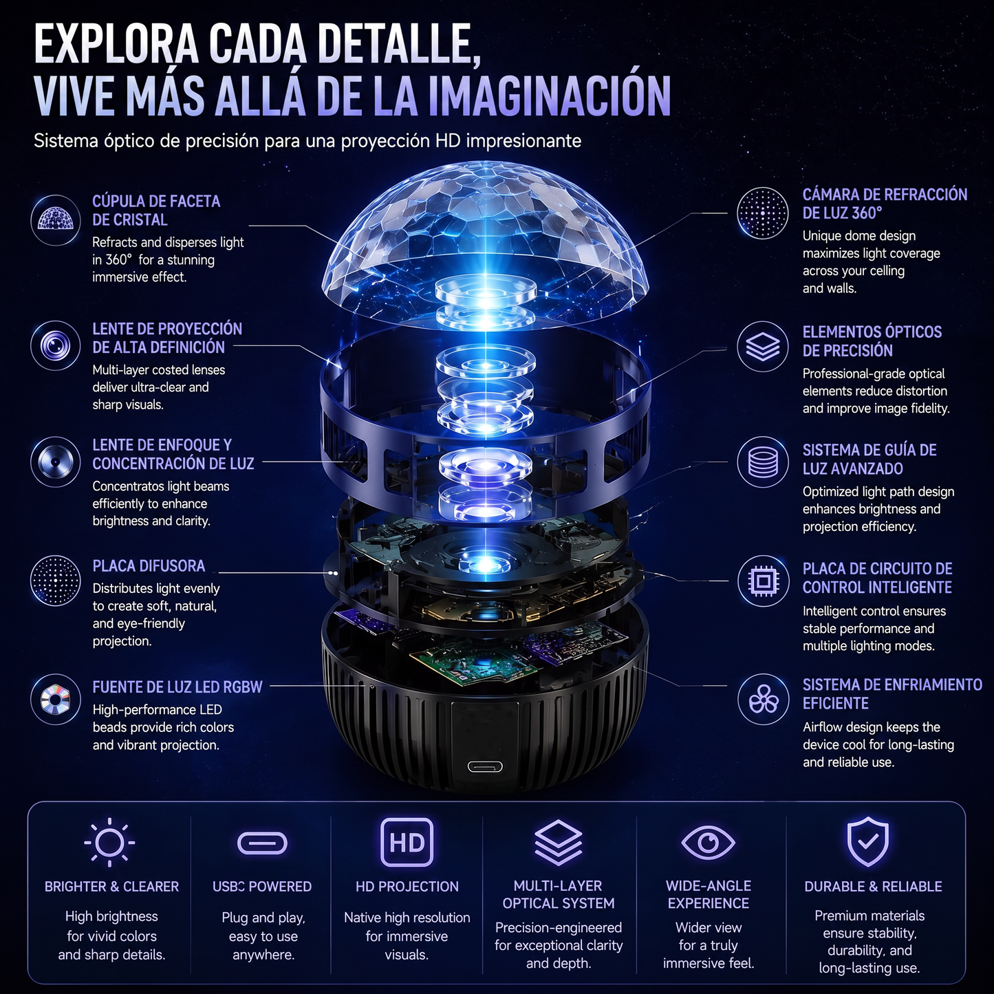 Tienda Oficial | 💕🎁 Proyector holográfico inteligente de cielo estrellado SCNDR® 360°（HD Smart Dynamic 5D）