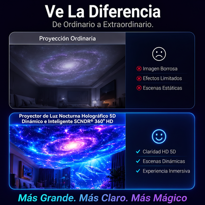 Tienda Oficial | 💕🎁 Proyector holográfico inteligente de cielo estrellado SCNDR® 360°（HD Smart Dynamic 5D）