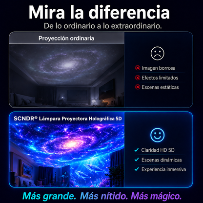 🥇🥇𝑺𝑪𝑵𝑫𝑹® 𝟓𝑫 𝑳𝒂́𝒎𝒑𝒂𝒓𝒂 𝑷𝒓𝒐𝒚𝒆𝒄𝒕𝒐𝒓𝒂 𝑯𝒐𝒍𝒐𝒈𝒓𝒂́𝒇𝒊𝒄𝒂 💥💥 𝐕𝐢𝐬𝐢𝐨́𝐧 𝐃𝐢𝐧𝐚́𝐦𝐢𝐜𝐚 𝐈𝐧𝐭𝐞𝐥𝐢𝐠𝐞𝐧𝐭𝐞 𝐔𝐥𝐭𝐫𝐚 𝐇𝐃 𝐝𝐞 𝐍𝐮𝐞𝐯𝐚 𝐆𝐞𝐧𝐞𝐫𝐚𝐜𝐢𝐨́𝐧